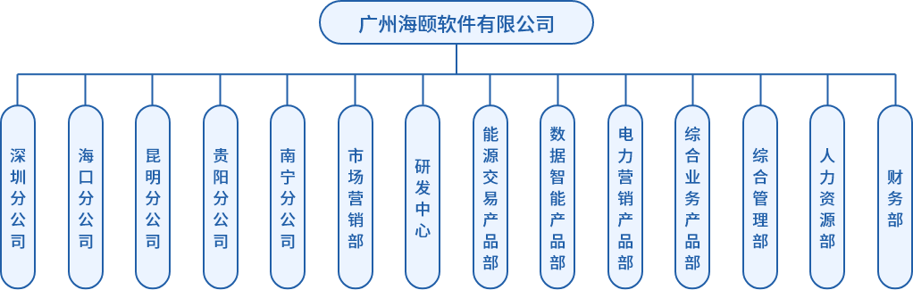 组织架构.png