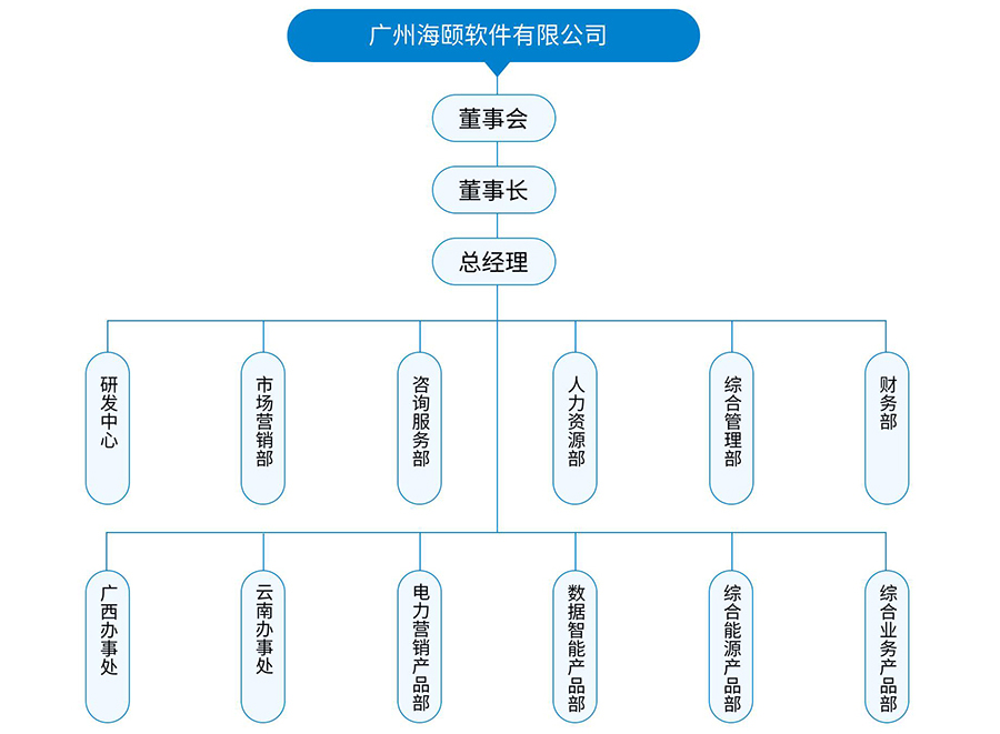 组织架构3.jpg